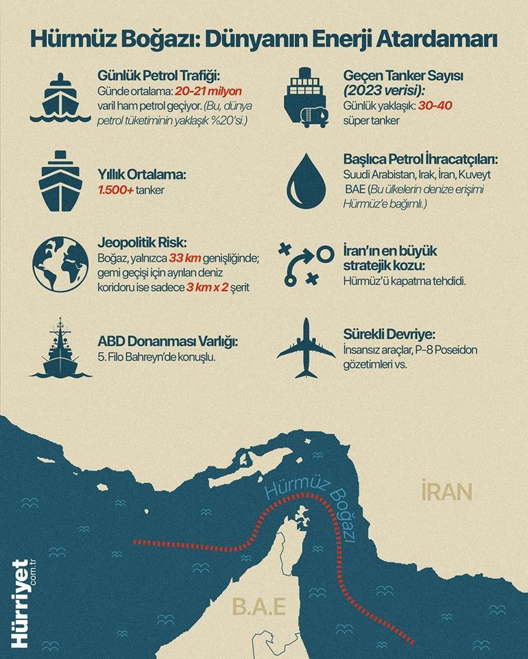 İsrail saldırısından sonra duyurdular: Piyasa için en büyük kabus